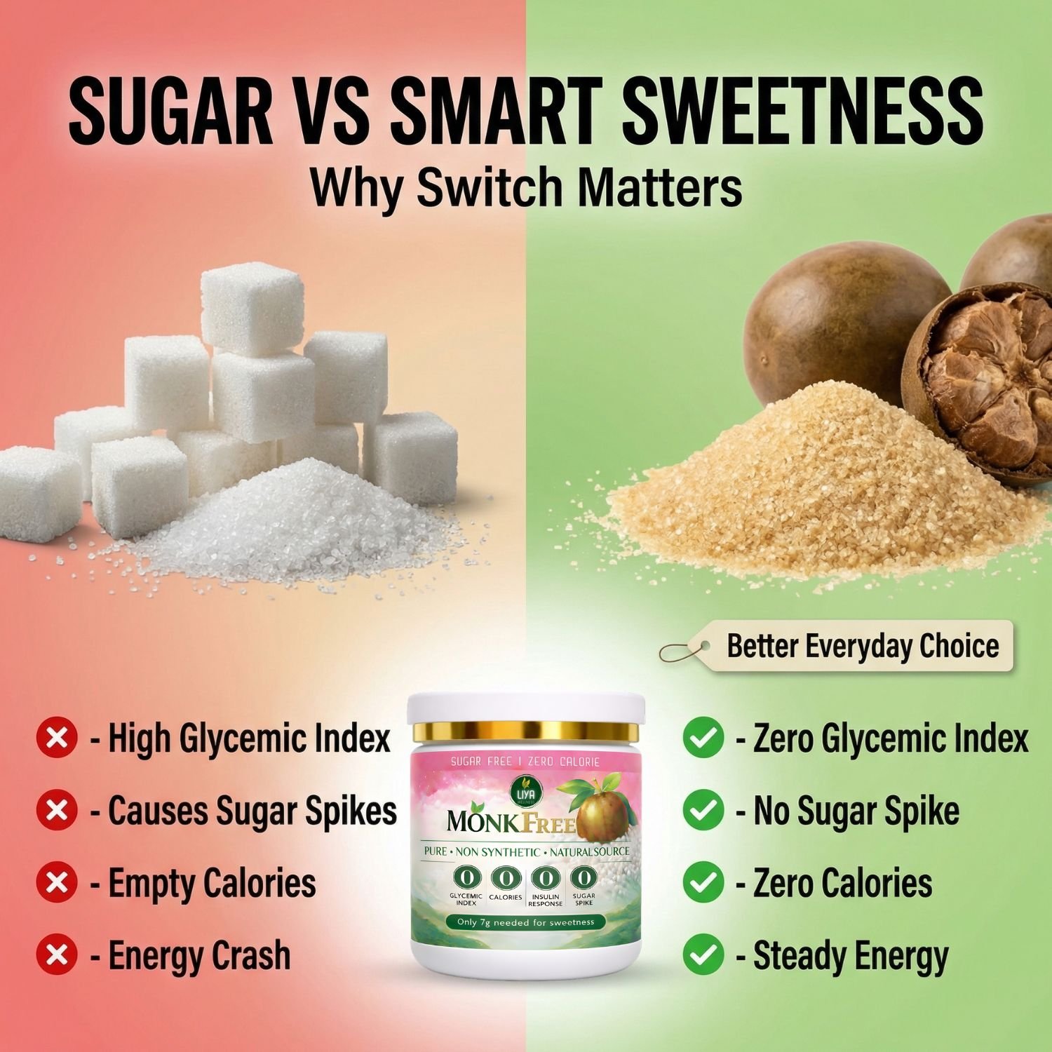 MonkFree Monk Fruit Sweetener | Zero Calorie 1:1 Sugar Substitute | Keto & Diabetic Friendly | 210g